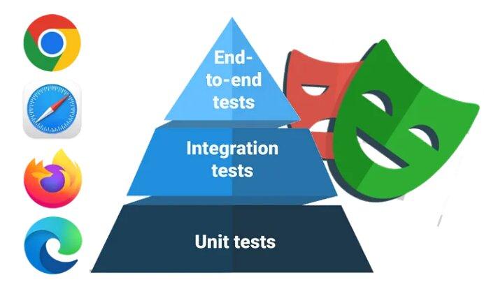 End-to-End Testing with Playwright — Quick Setup & Best Practices