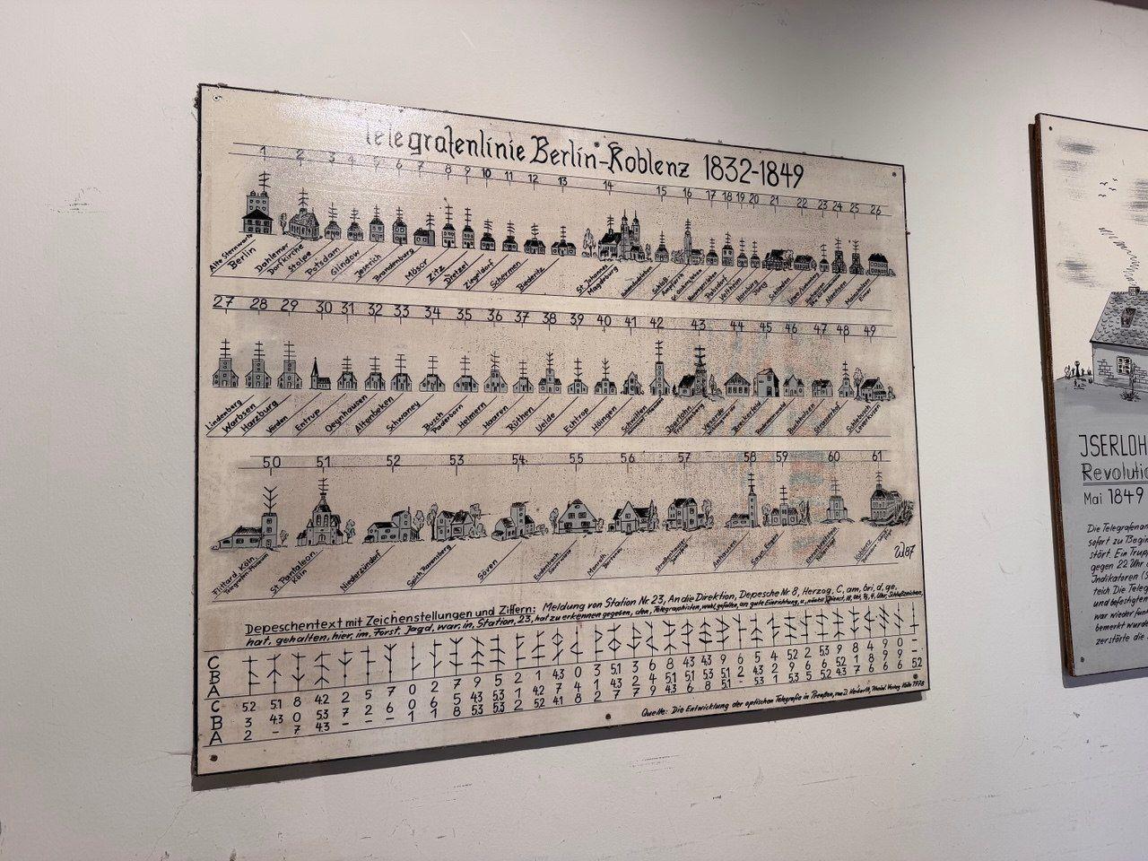 A museum panel inside the Danzturm showing the historic Berlin–Koblenz optical telegraph line, station by station